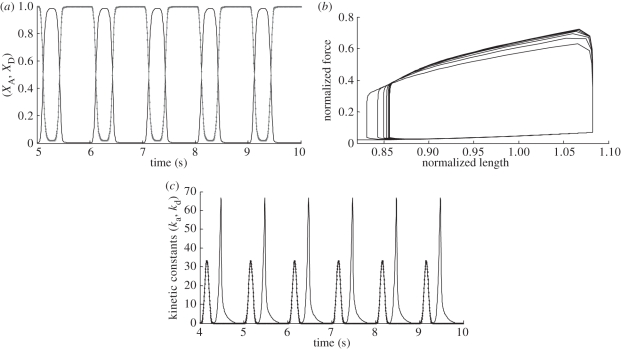 Figure 6.