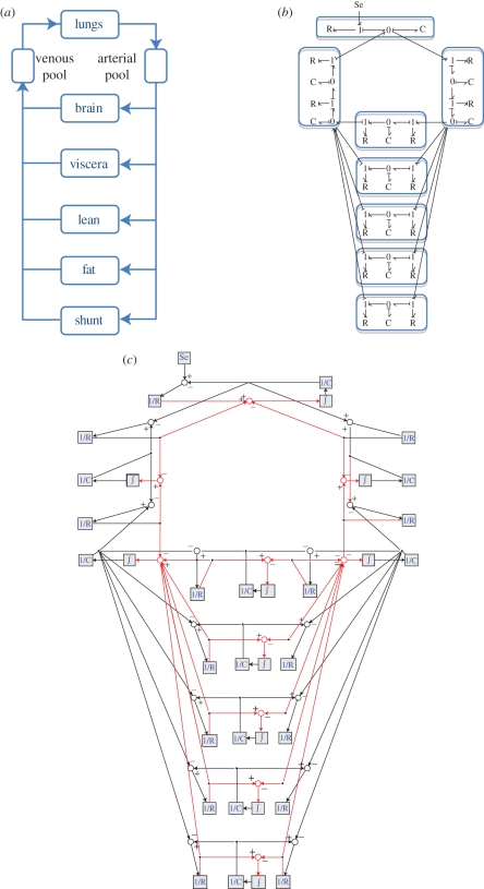 Figure 10.