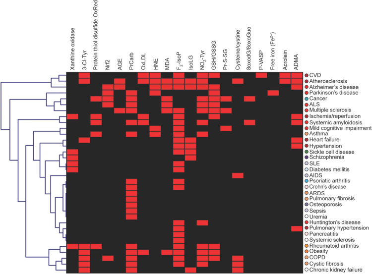 Fig. 4.2