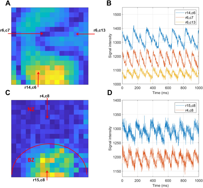 Figure 6