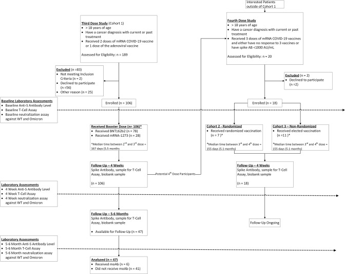 Figure 1—figure supplement 1.