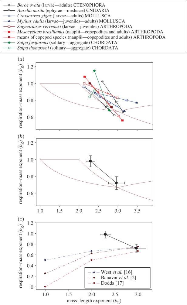 Figure 1.