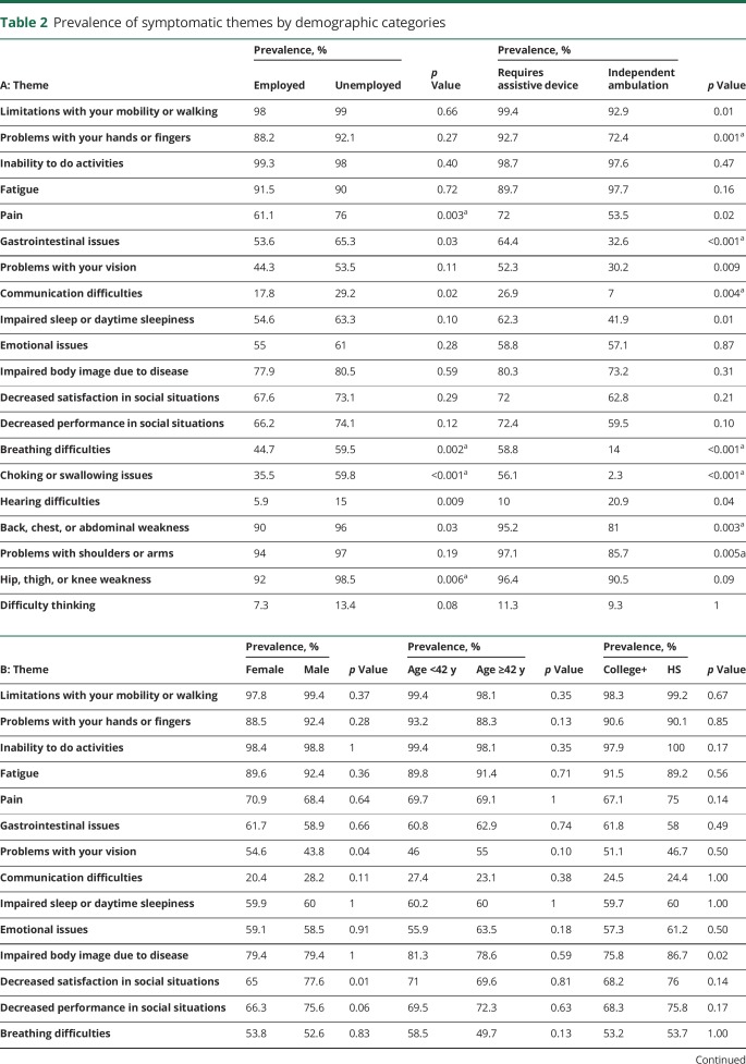 graphic file with name NEUROLOGY2018875039TT2.jpg