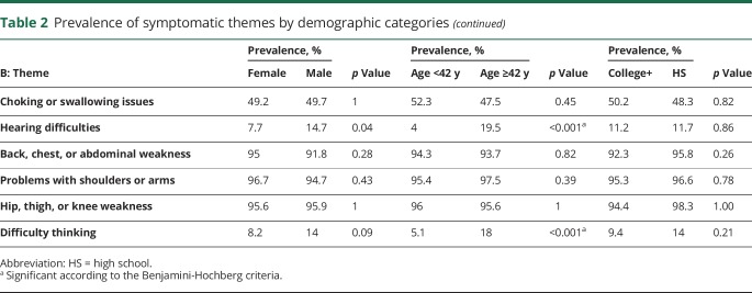 graphic file with name NEUROLOGY2018875039TT2A.jpg