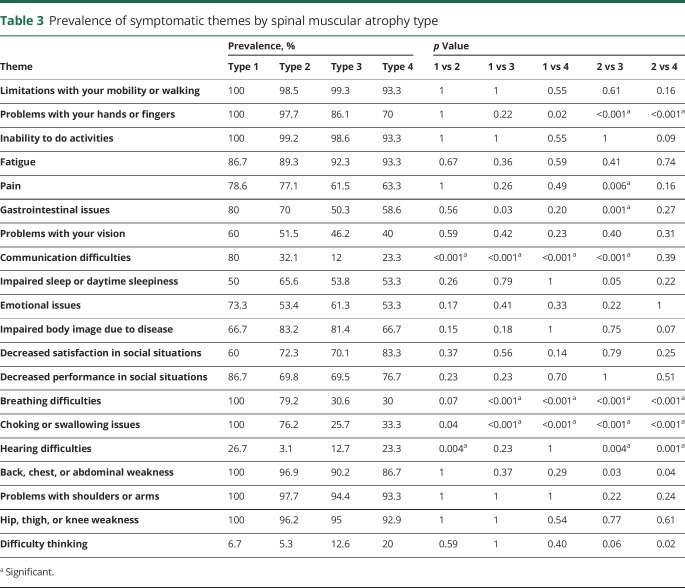 graphic file with name NEUROLOGY2018875039TT3.jpg