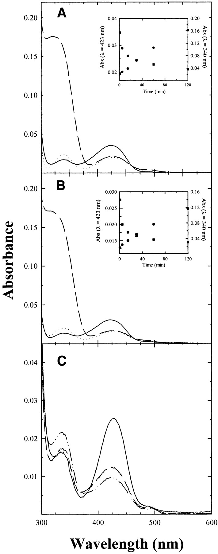 Figure 7.