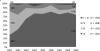 Figure 4B