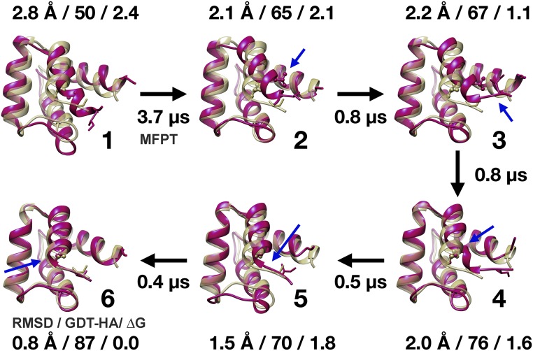 Fig. 3.