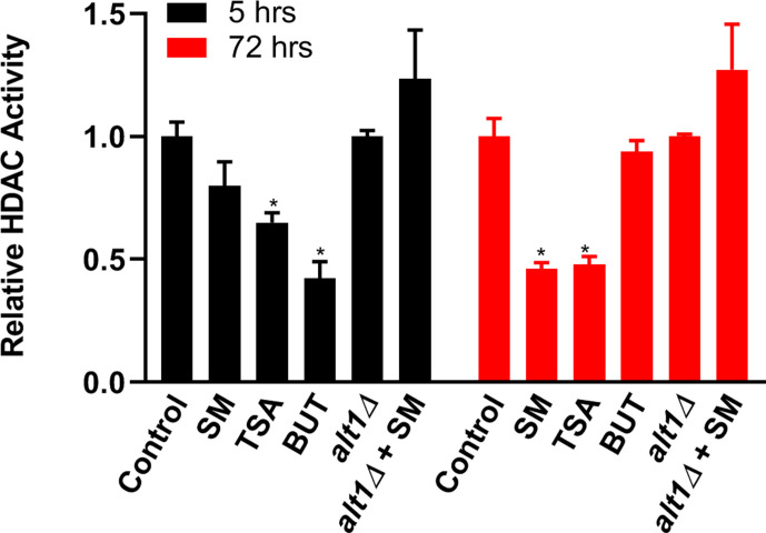 Figure 9—figure supplement 1.