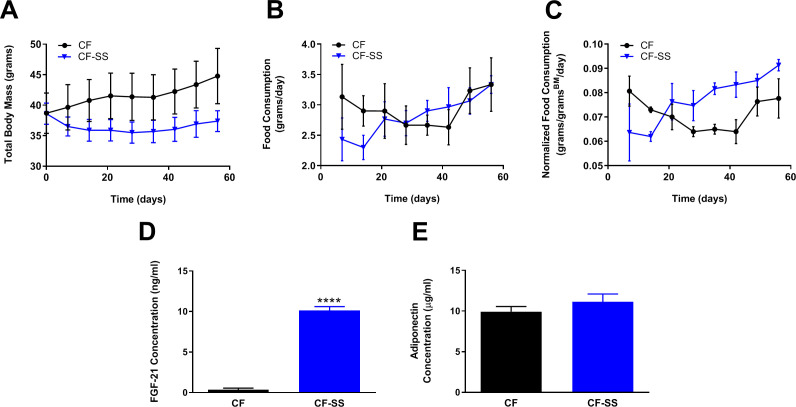 Figure 4—figure supplement 1.