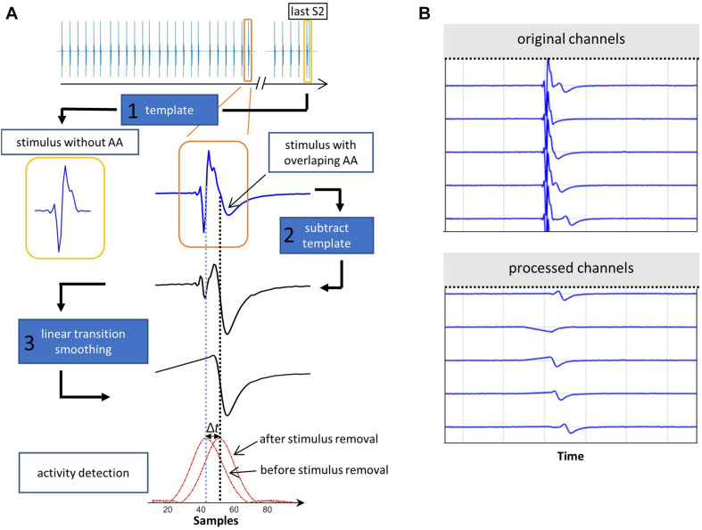 FIGURE 3