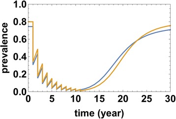 Fig. 8