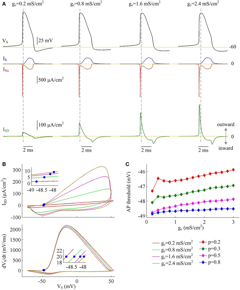 Figure 5