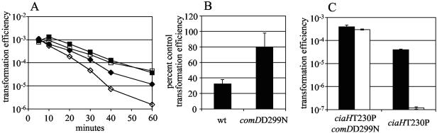 FIG. 6.