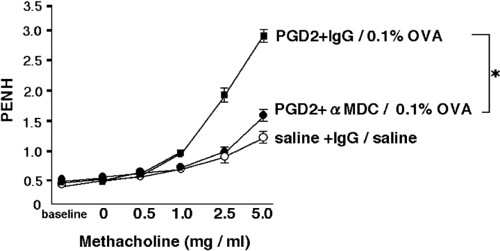 Figure 10.