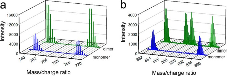 FIGURE 4.