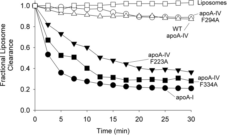 FIGURE 10.