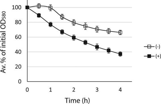 FIG 3