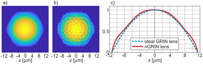 Figure 10