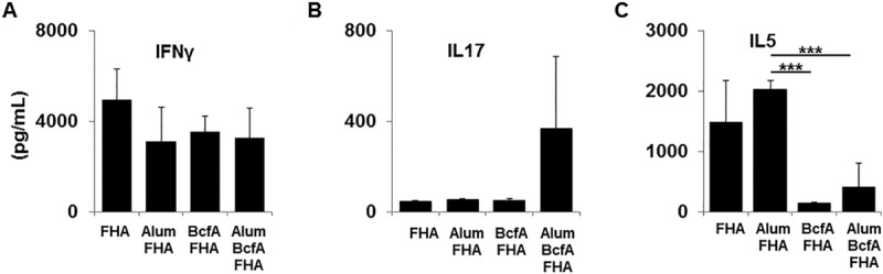 FIG 4