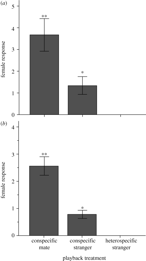 Figure 2.