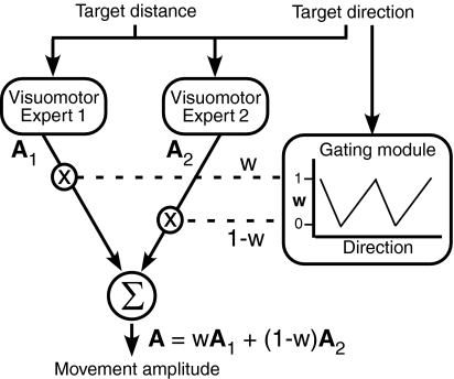 Fig. 12.