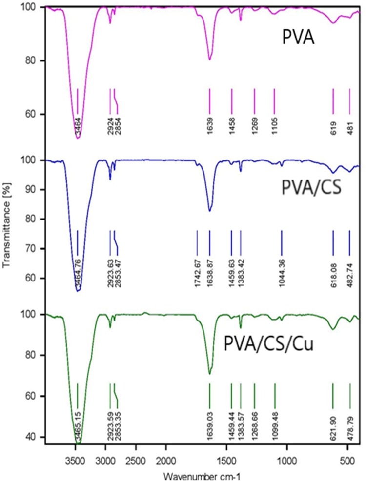 Figure 5