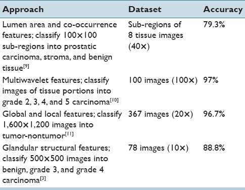 graphic file with name JPI-2-3-g001.jpg