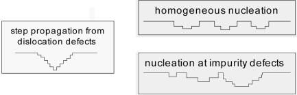 Scheme 2.