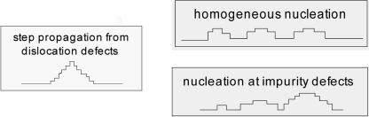 Scheme 1.