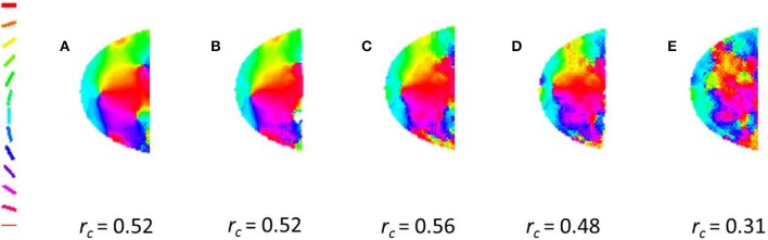 Figure 6