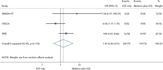 Figure 5: