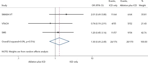 Figure 3: