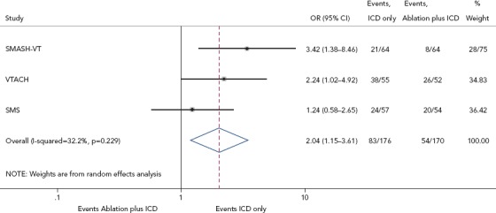 Figure 2: