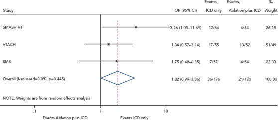 Figure 4: