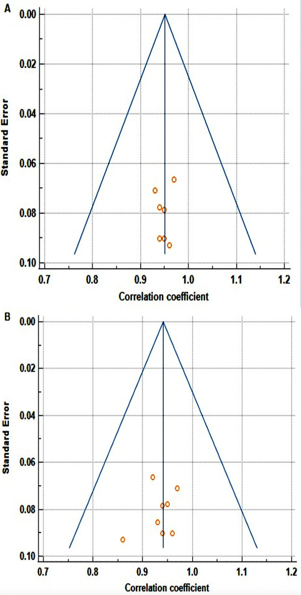 Fig.3