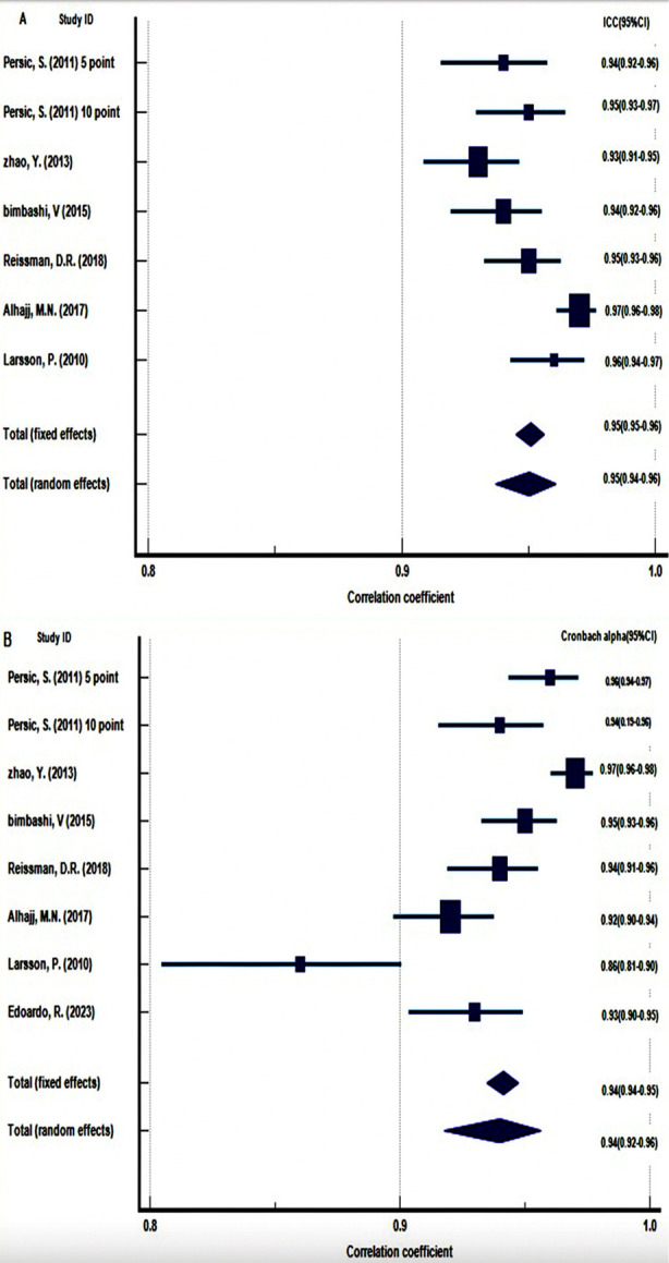 Fig.2