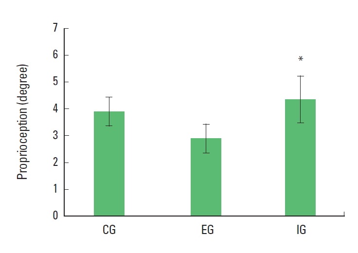 Fig. 9.