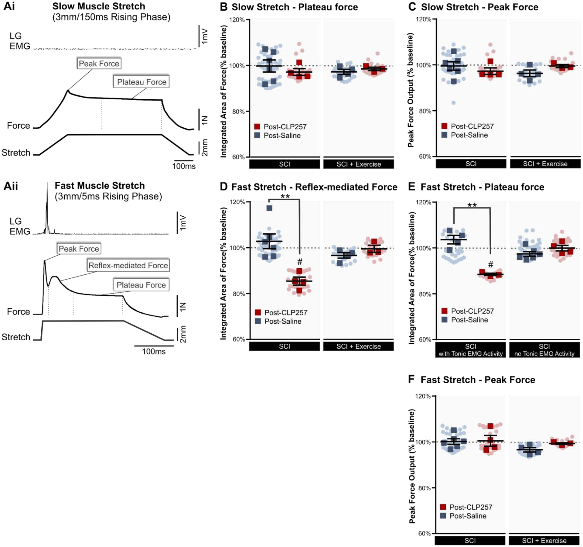 Figure 4: