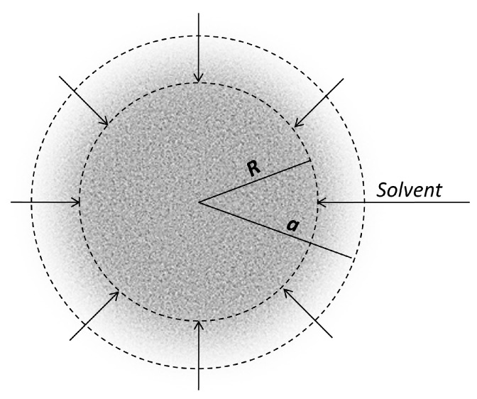 Figure 8