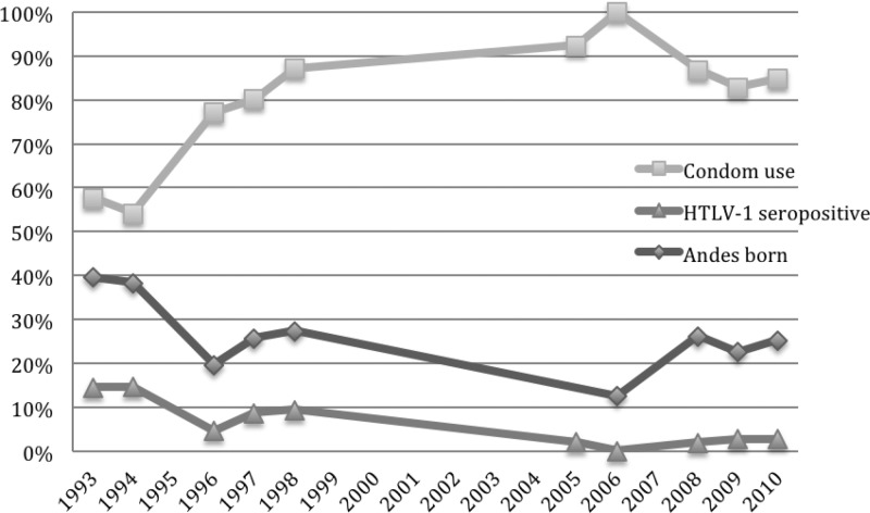 Figure 1.