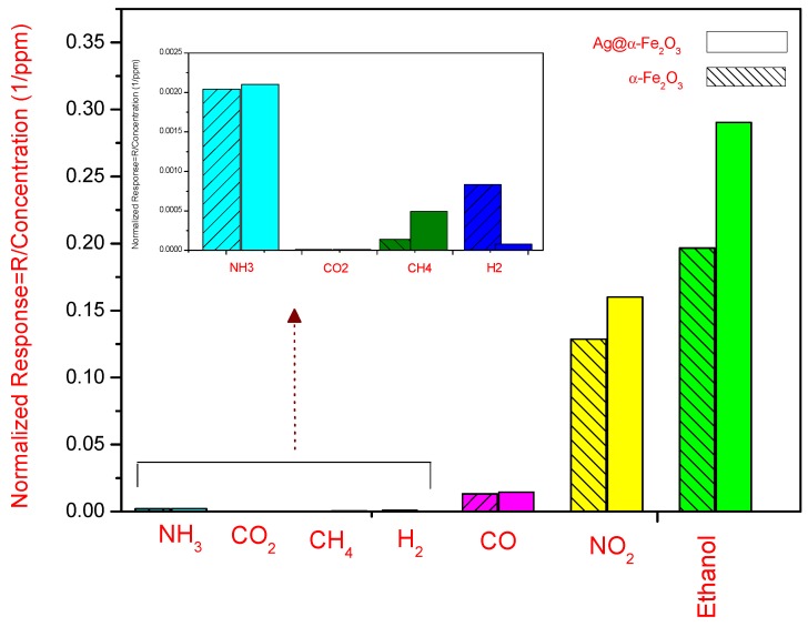 Figure 9