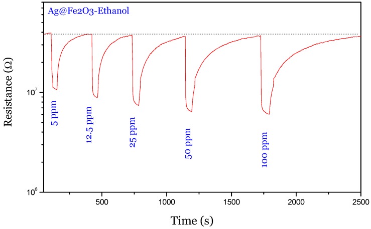 Figure 6