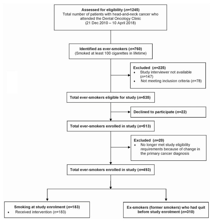 FIGURE 1