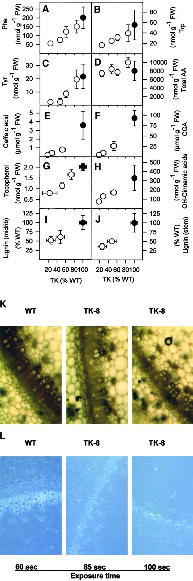 Figure 9.