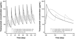 Fig. 3