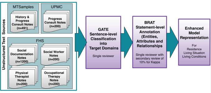 Figure 1.