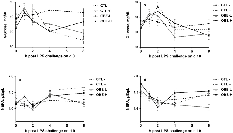 Figure 6.