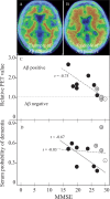 Fig.2