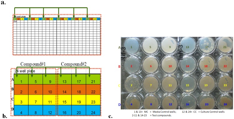 Fig 2